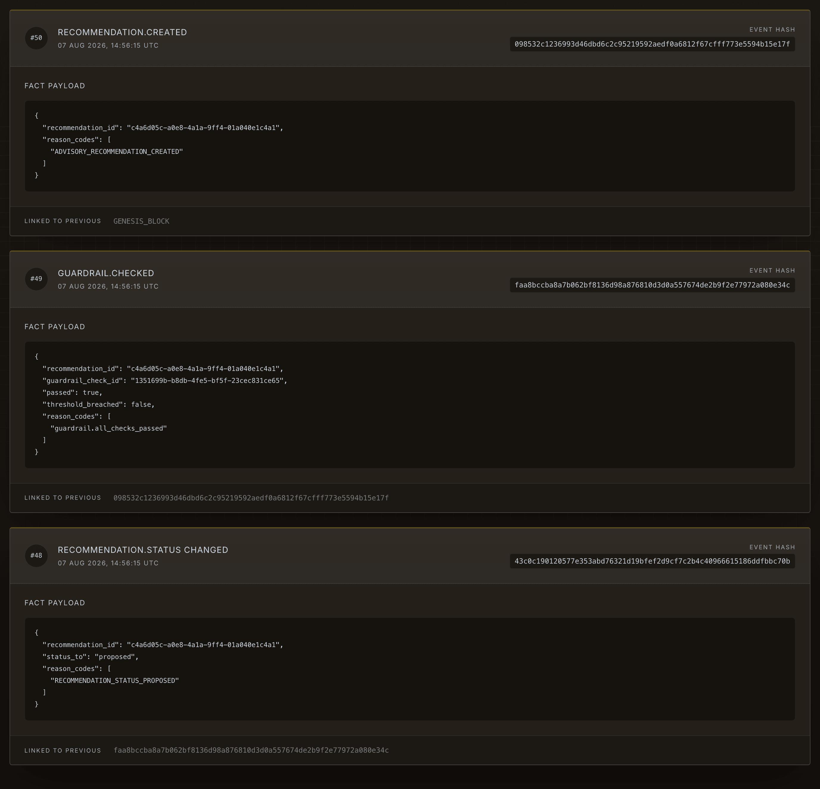 Archon governance audit ledger showing hash-chained events, each entry linked to the hash of the one before it