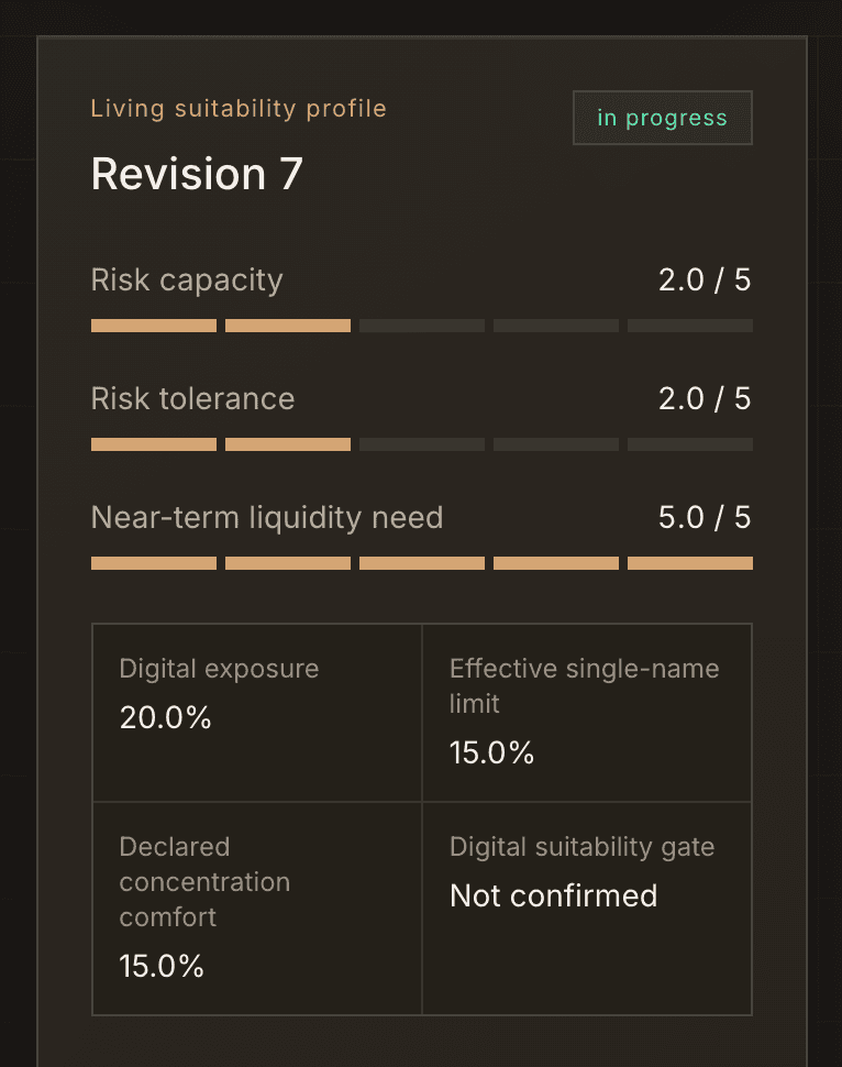 Archon onboarding conversation with the living suitability profile panel showing risk capacity, risk tolerance and liquidity need updating in real time